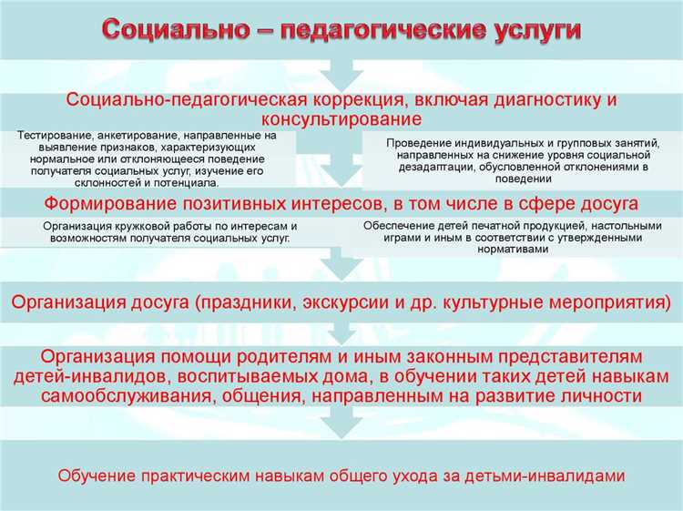 Поддержка семей в кризисных ситуациях