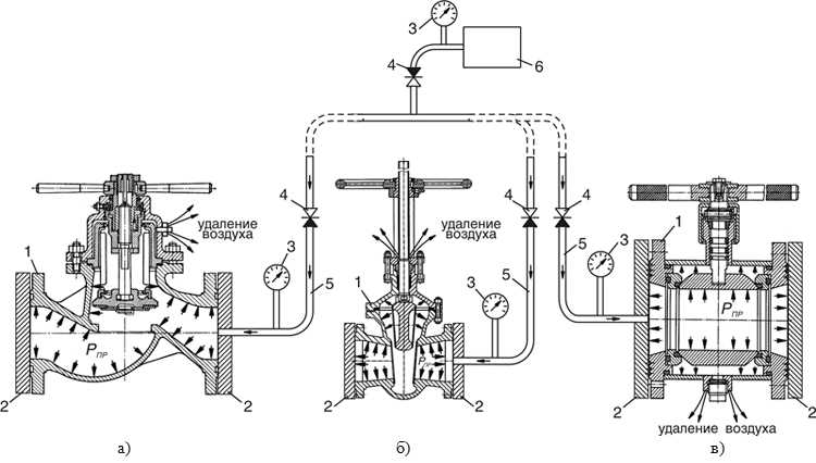 Методы контроля и их связь с сроками проведения освидетельствования