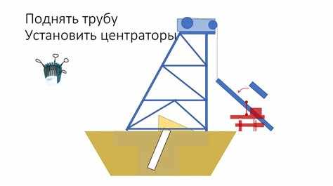 Определение сроков освидетельствования трубопроводов в зависимости от типа