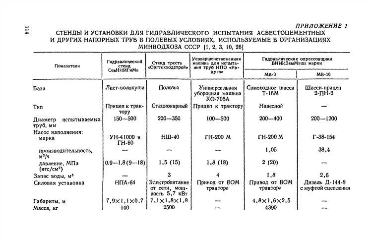 Какие установлены сроки проведения освидетельствования технологических трубопроводов Какие установлены сроки проведения освидетельствования технологических трубопроводов