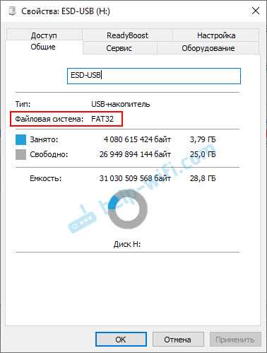Отличие фискального оборудования от вспомогательного