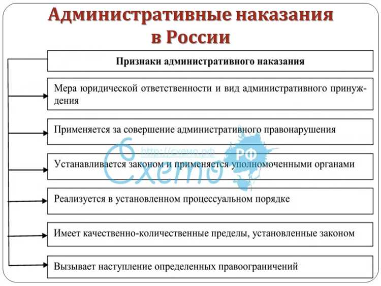 Какие виды административных наказаний вам известны кратко Какие виды административных наказаний вам известны кратко