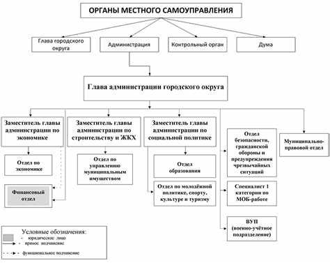 Какие виды актов вправе принимать глава местной администрации