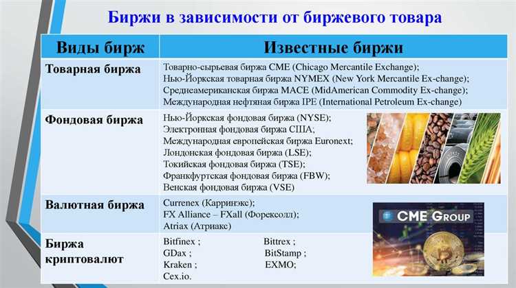 Разработка и внедрение правил листинга и допущения ценных бумаг
