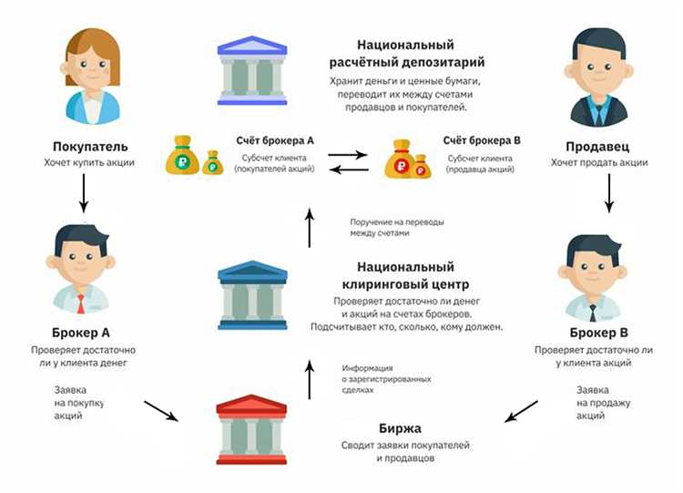 Какие виды деятельности биржа как организатор торговли может совмещать