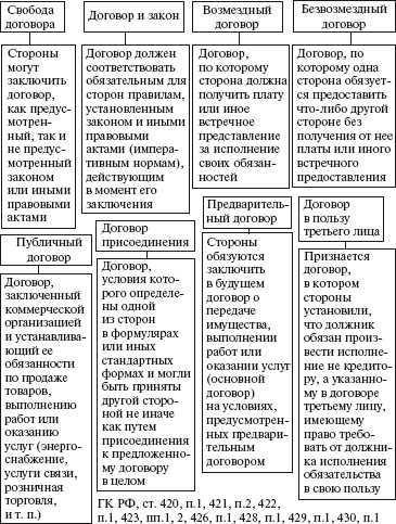 Лицензионные договоры и метод 1 в учёте