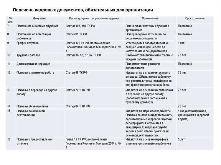 Приказ о приеме на работу: особенности оформления