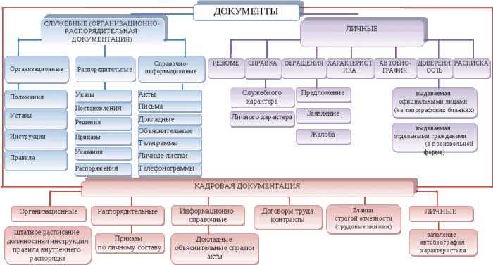 Документы по охране труда и технике безопасности: обязательности для кадров