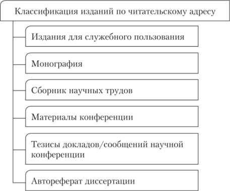 Какие виды документов относятся к документации по личному составу