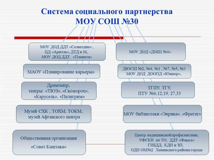 Детские курсы и кружки: что важно учитывать при выборе