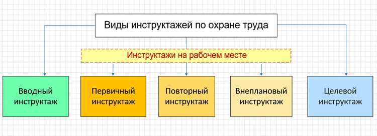 Целевой инструктаж при выполнении внеплановых ремонтных работ