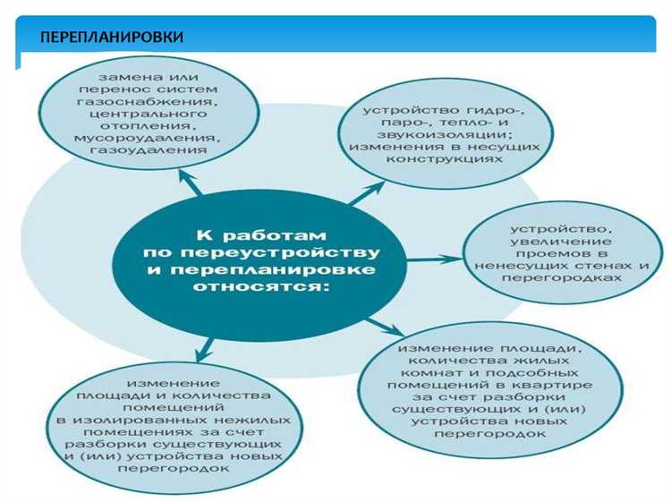 Можно ли использовать жилое помещение для размещения гостиницы или хостела?
