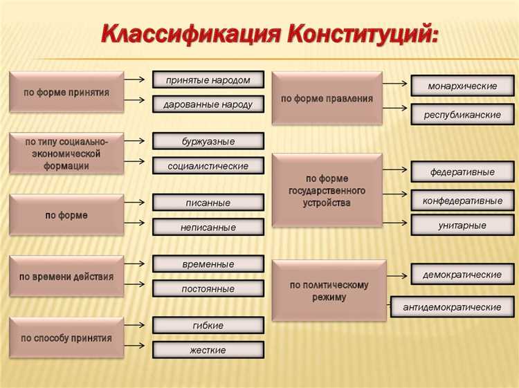 Регулирование коллективных прав национальных и религиозных общин