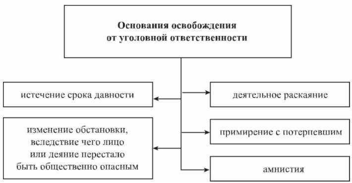 Прекращение уголовного преследования по делам частного обвинения
