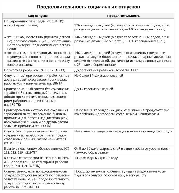 Какие виды отпусков предусмотрены трудовым законодательством