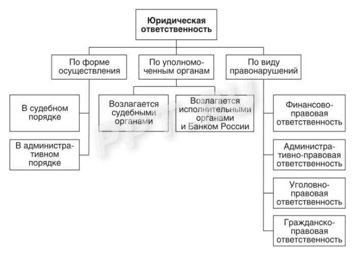 Материальная ответственность работника за утечку данных