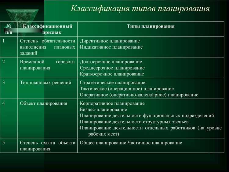Планирование работы с обращениями граждан и организаций