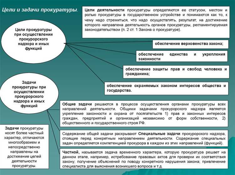 Какие виды планирования выделяют в прокурорской практике Какие виды планирования выделяют в прокурорской практике