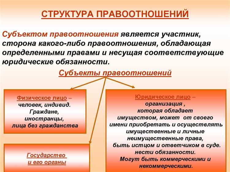 Когда возникают международные правоотношения и как они регулируются