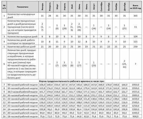 Работа в ночное время и выходные: правовое регулирование и компенсации