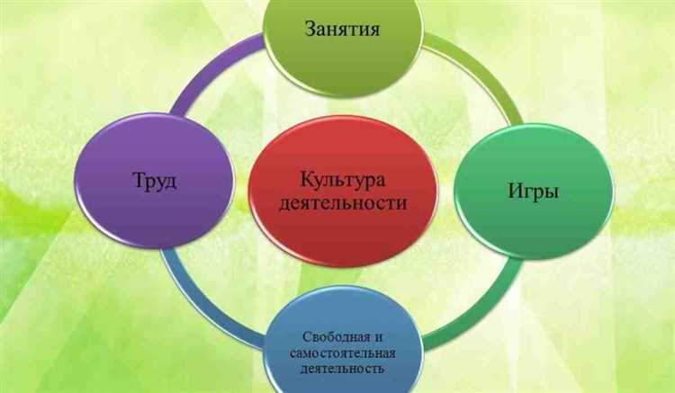 Особенности трудовой праводееспособности граждан до 14 лет