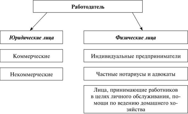 Объем трудовой праводееспособности у совершеннолетних граждан