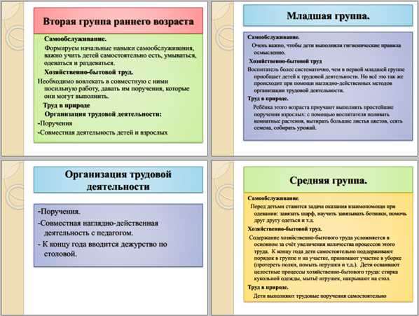 Какие виды трудовой праводееспособности вам известны