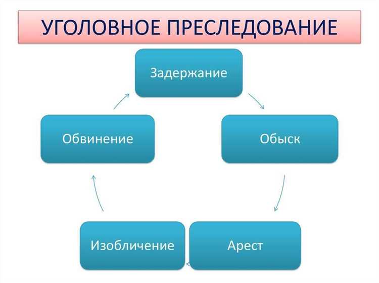 Как прекращается уголовное преследование по разным видам дел