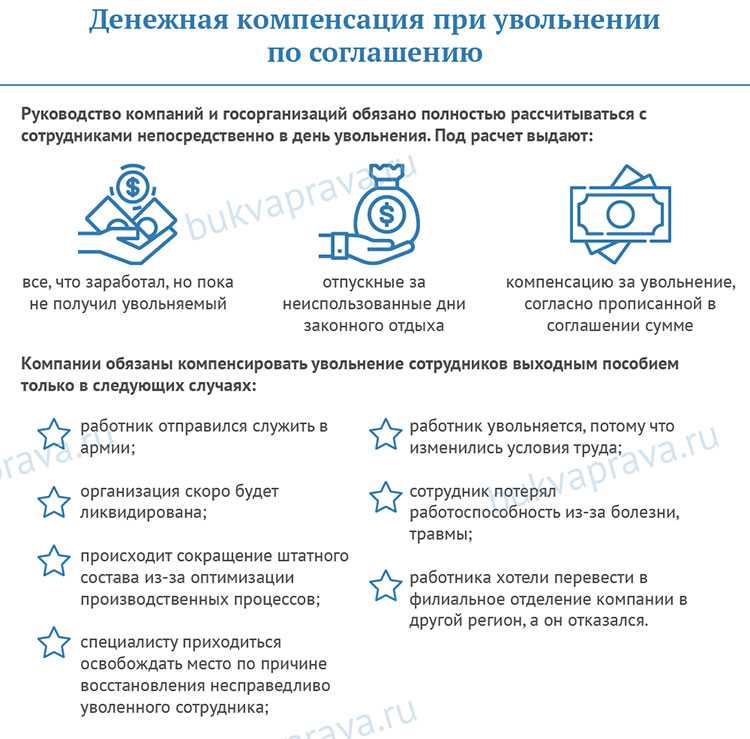 Выплата неиспользованных отпускных дней