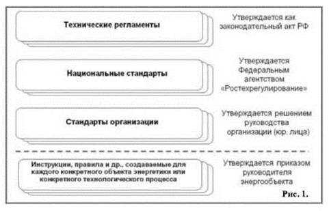 Регулирование доступа к интеллектуальной собственности в области электроэнергетики