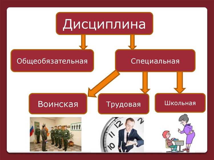 Порядок привлечения к дисциплинарной ответственности по уставу