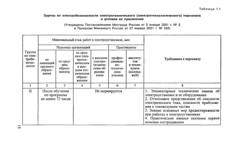 Журнал регистрации вводного инструктажа на рабочем месте