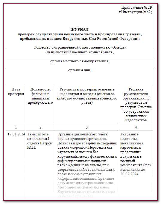 Журнал учета проверок знаний требований охраны труда