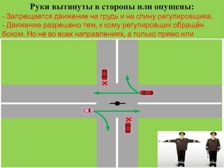 Влияние сигналов регулировщика на знаки запрещающих и предписывающих действий