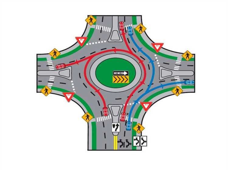 Как правильно действовать при встрече с одинаковыми знаками приоритетов