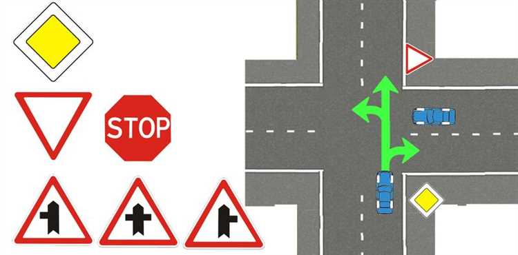 Особенности применения запрещающих знаков на перекрестках