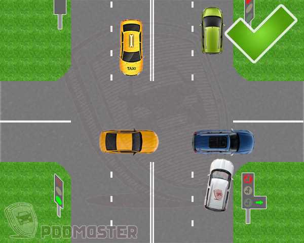 Значение знаков приоритетных дорог и их влияние на проезд перекрестков