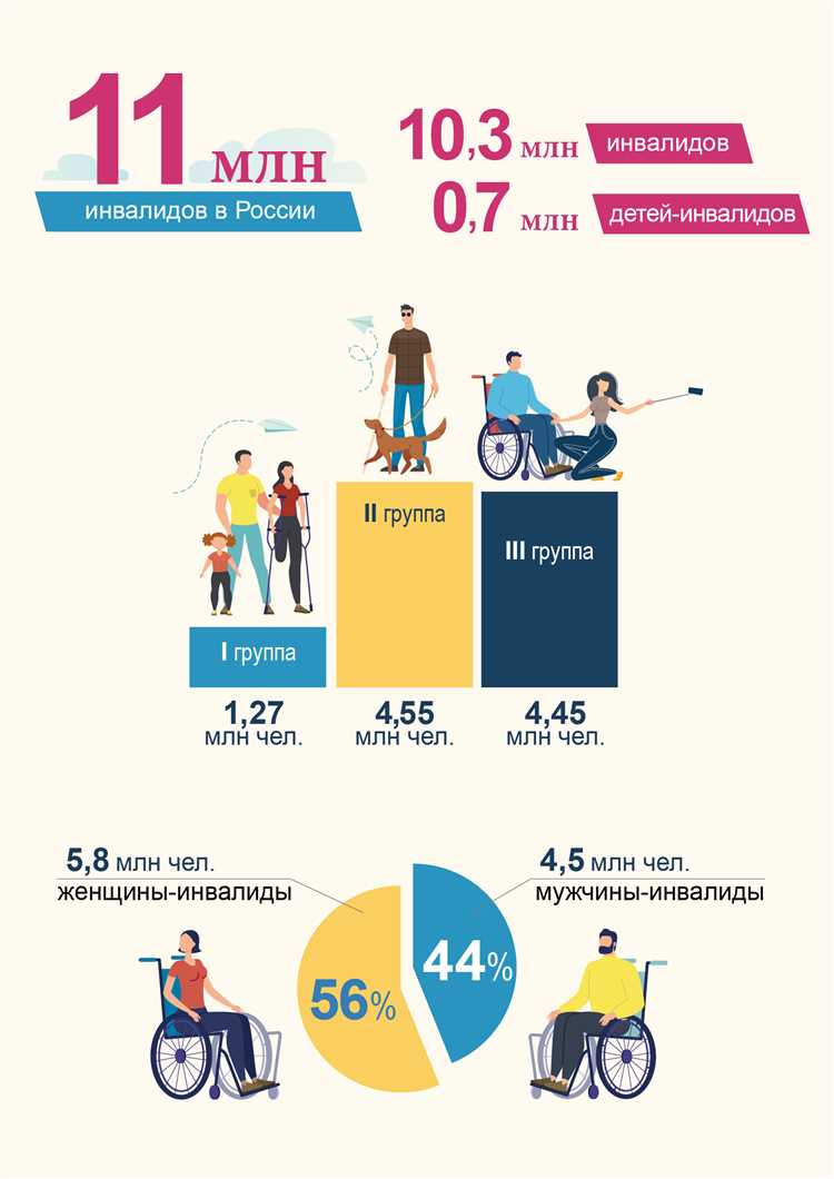 Как изменить дату получения пенсии по инвалидности в Москве?