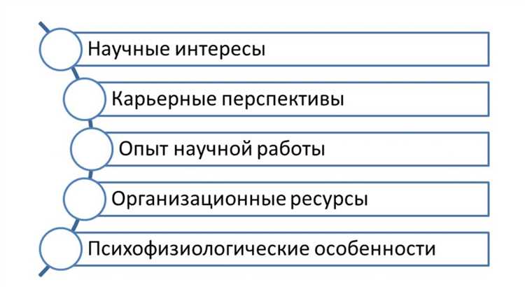 Как избежать ошибок при цитировании и оформлении источников