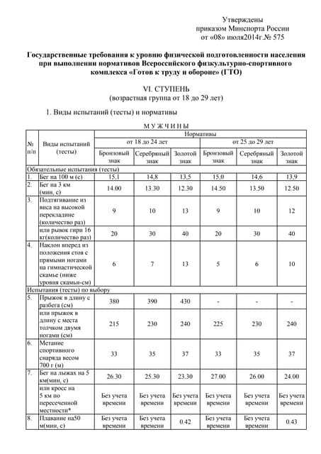 Какого норматива не существует в комплексе гто Какого норматива не существует в комплексе гто