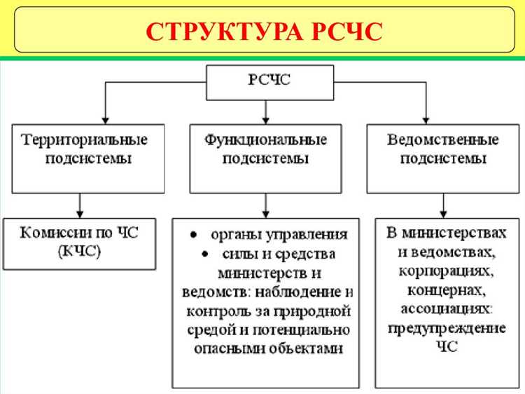 Отсутствие термина «предупредительный режим» в нормативной базе