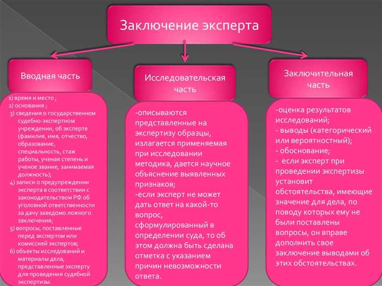 Признаки объективности и научной обоснованности экспертного заключения