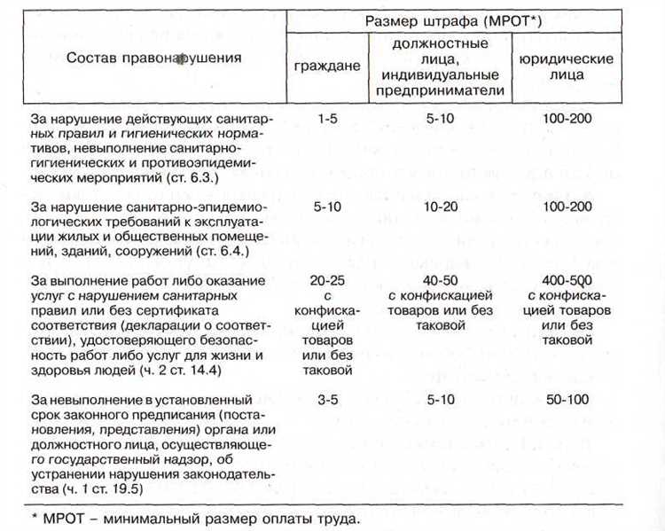 Когда наступает обязанность оплатить штраф и как его погасить