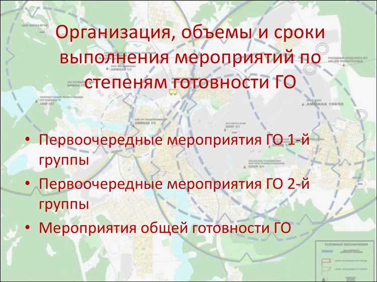 Порядок проведения тренировок и учений по гражданской обороне