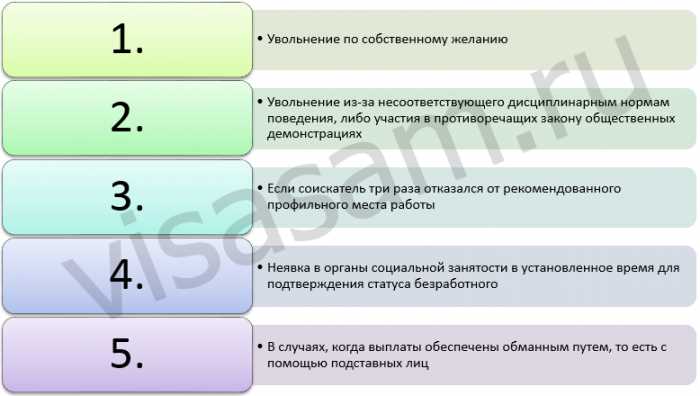 Повторное обращение после отказа и условия его допуска
