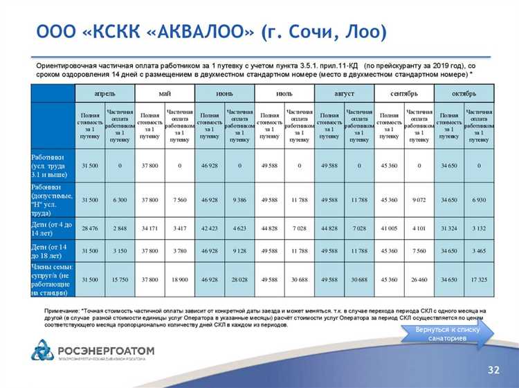 Документы, подтверждающие право на льготу (удостоверение участника боевых действий, справка об инвалидности, удостоверение пенсионера, свидетельство о многодетности и т.д.) прикладываются в виде копий с предъявлением оригиналов.