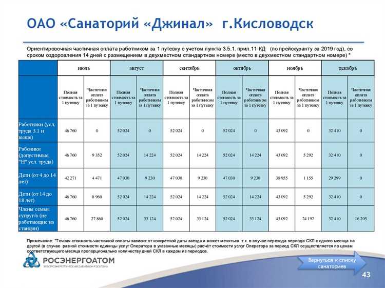 Каков порядок предоставления путевок на скл Каков порядок предоставления путевок на скл