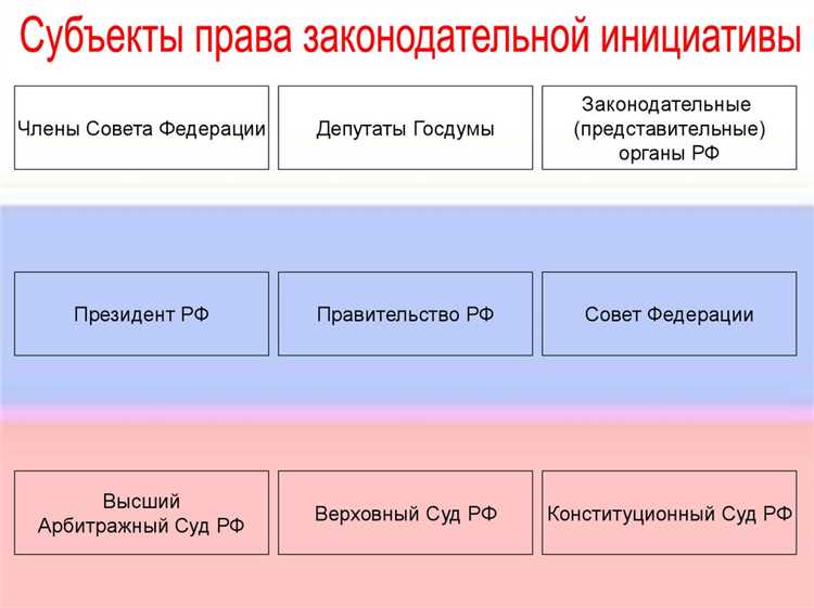 Последствия для нормативного регулирования после подписания федерального конституционного закона