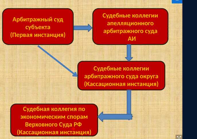 Сроки рассмотрения ходатайства судом