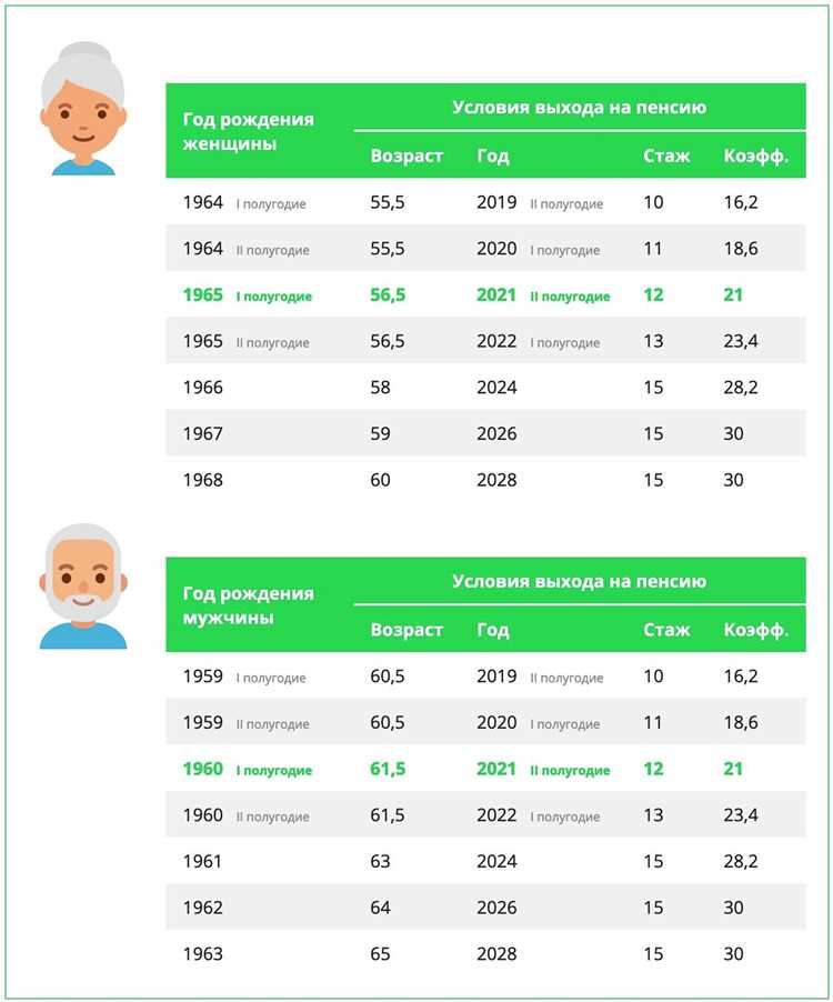 Каков размер минимальной пенсии по старости на сегодняшний день Каков размер минимальной пенсии по старости на сегодняшний день